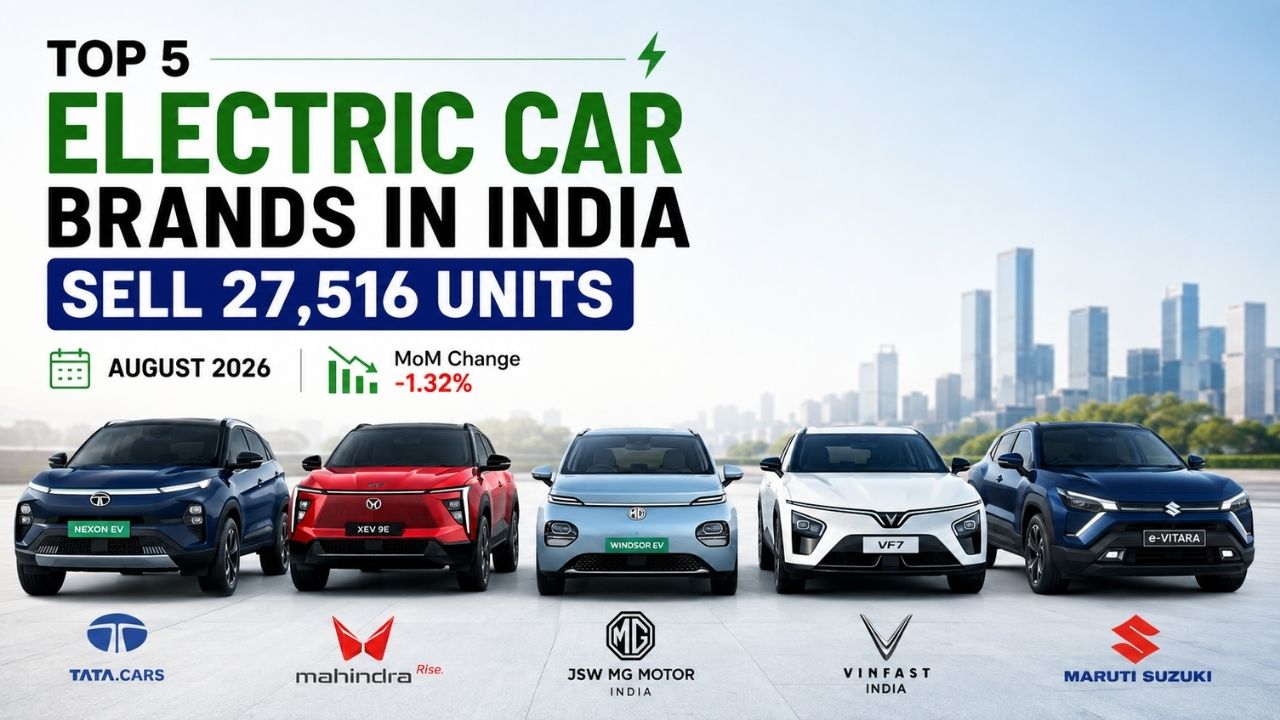 Top 5 Electric Car Brands in India Sell 27,516 Units in August 2026